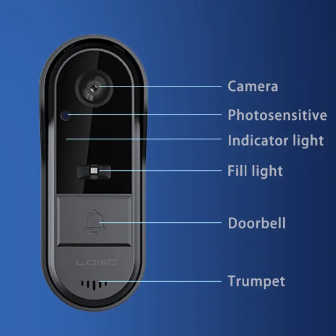 Sonerie video inteligentă wireless, Smart Intercom EM-M15, IP65 Waterproof, Night Vision, TUYA App video doorbell - imagine 2